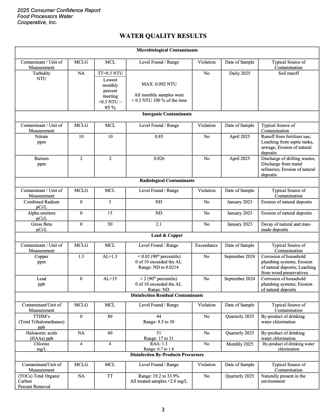 FPWC Water Quality Report